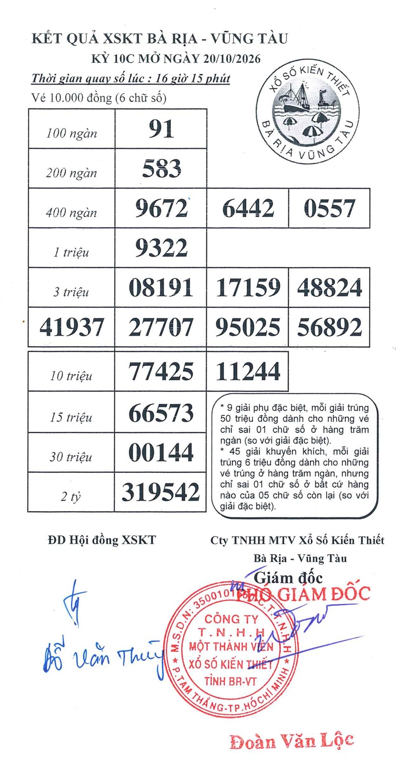 Kết quả ngày 20/10/2026
