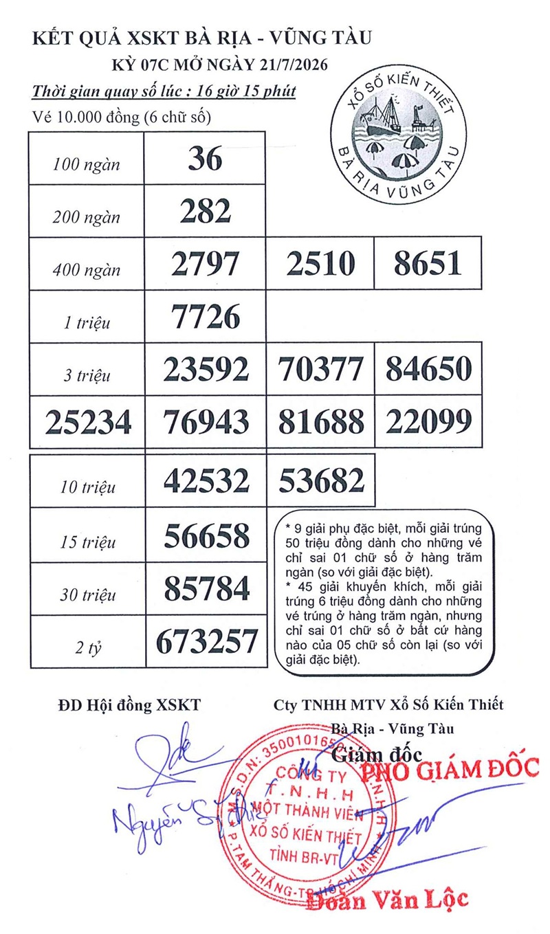 Kết quả ngày 21/07/2026
